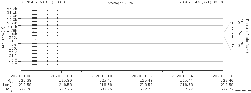 Voyager PWS SA plot T201106_201116