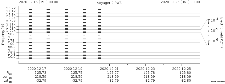 Voyager PWS SA plot T201216_201226