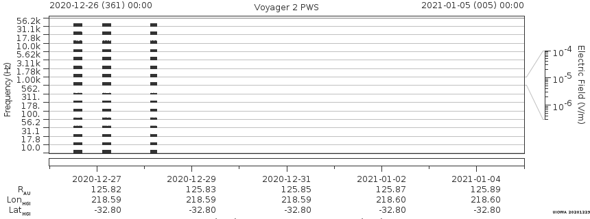 Voyager PWS SA plot T201226_210105
