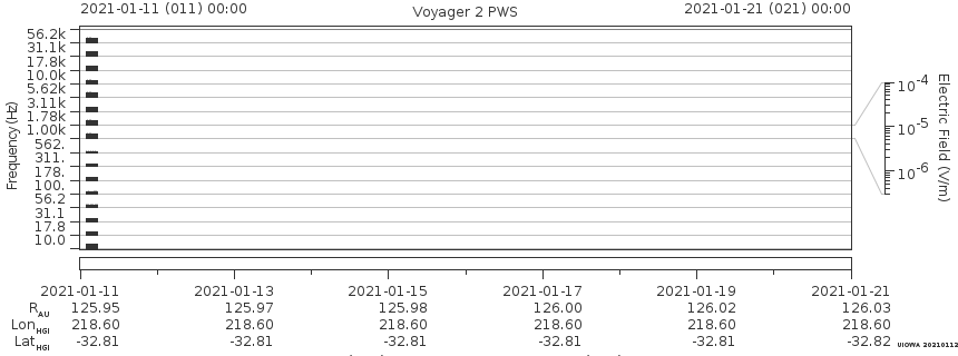 Voyager PWS SA plot T210111_210121
