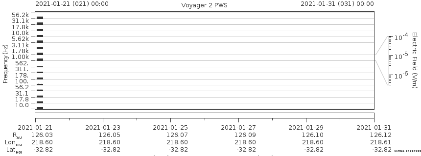 Voyager PWS SA plot T210121_210131