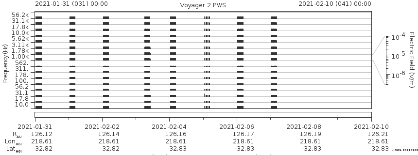 Voyager PWS SA plot T210131_210210