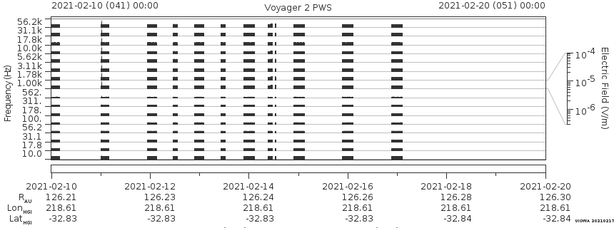 Voyager PWS SA plot T210210_210220
