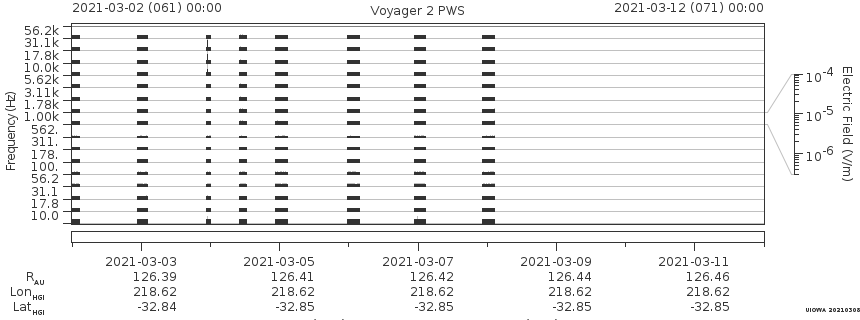 Voyager PWS SA plot T210302_210312