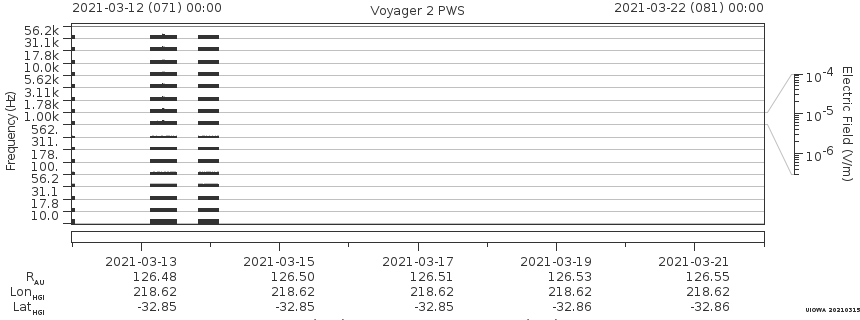 Voyager PWS SA plot T210312_210322