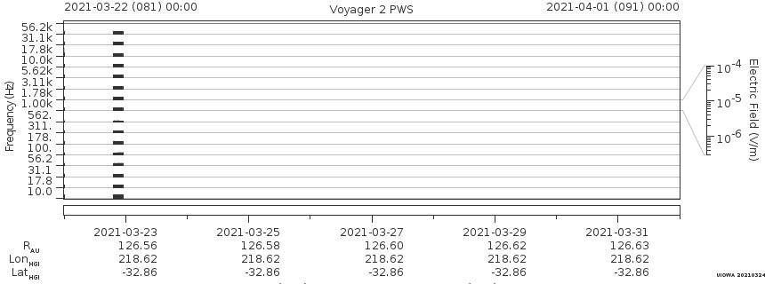Voyager PWS SA plot T210322_210401
