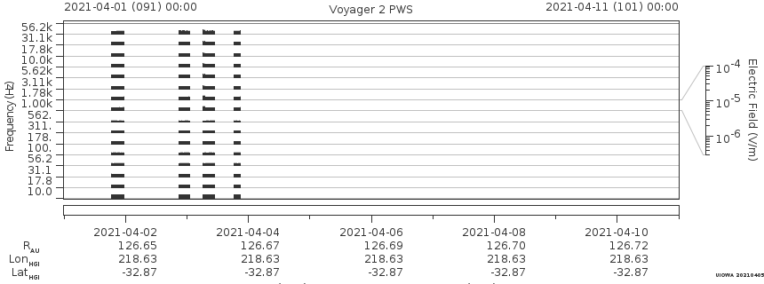 Voyager PWS SA plot T210401_210411