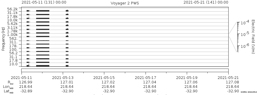 Voyager PWS SA plot T210511_210521