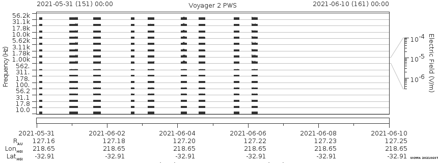 Voyager PWS SA plot T210531_210610