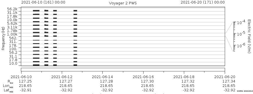 Voyager PWS SA plot T210610_210620