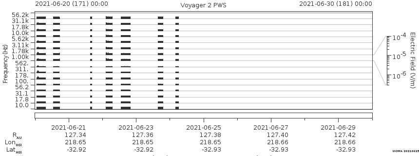 Voyager PWS SA plot T210620_210630