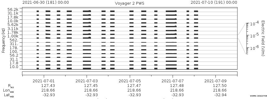 Voyager PWS SA plot T210630_210710