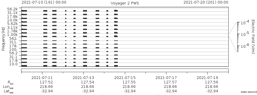 Voyager PWS SA plot T210710_210720