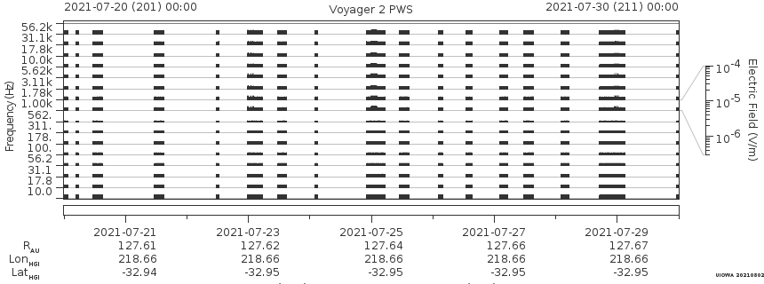 Voyager PWS SA plot T210720_210730