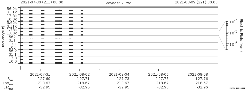 Voyager PWS SA plot T210730_210809