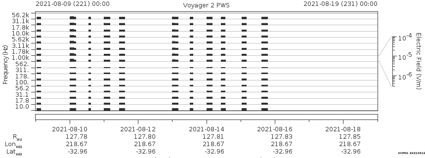 Voyager PWS SA plot T210809_210819