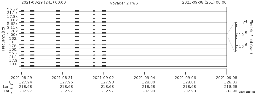 Voyager PWS SA plot T210829_210908