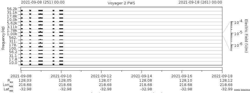 Voyager PWS SA plot T210908_210918