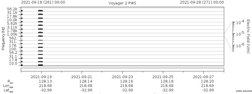 Voyager PWS SA plot T210918_210928