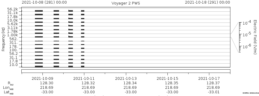 Voyager PWS SA plot T211008_211018