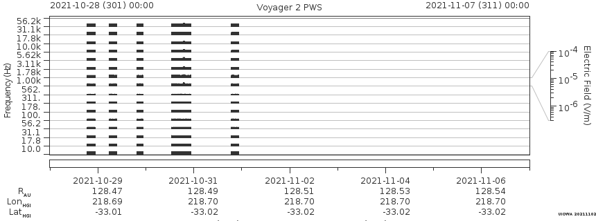 Voyager PWS SA plot T211028_211107