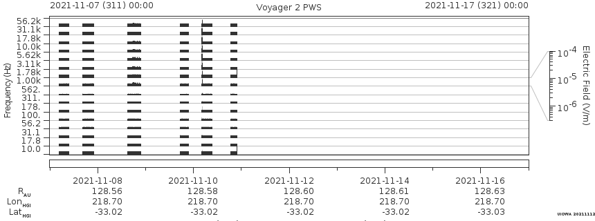 Voyager PWS SA plot T211107_211117