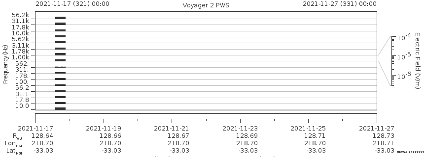 Voyager PWS SA plot T211117_211127