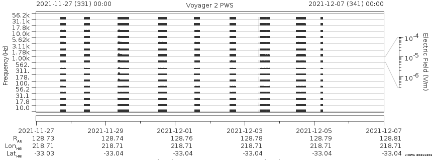 Voyager PWS SA plot T211127_211207