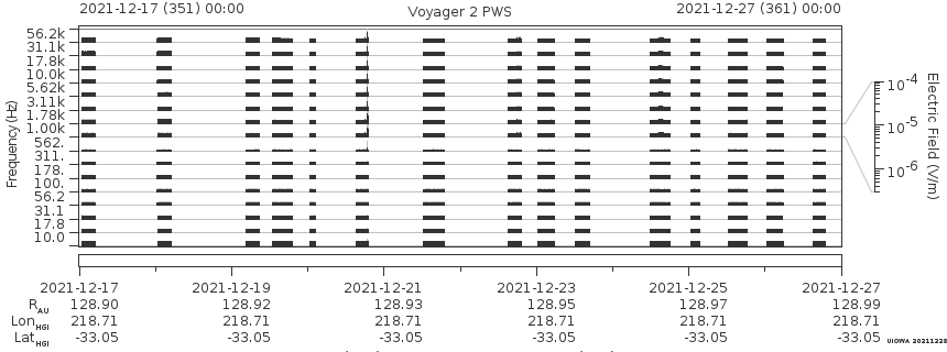 Voyager PWS SA plot T211217_211227