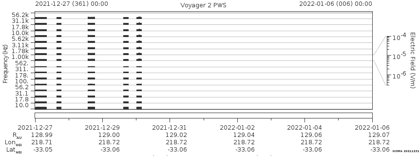 Voyager PWS SA plot T211227_220106