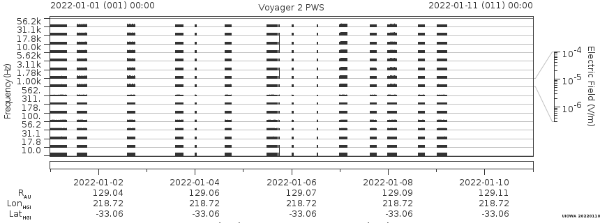 Voyager PWS SA plot T220101_220111