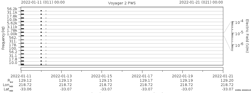Voyager PWS SA plot T220111_220121