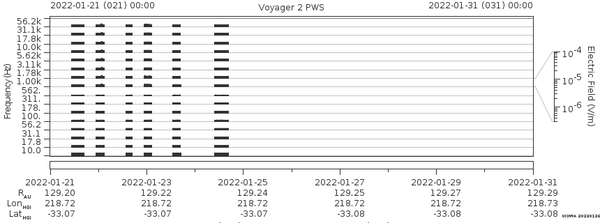Voyager PWS SA plot T220121_220131
