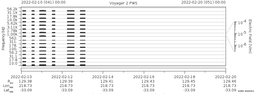 Voyager PWS SA plot T220210_220220