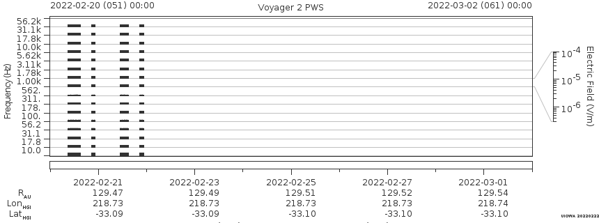 Voyager PWS SA plot T220220_220302