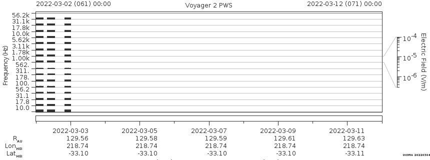Voyager PWS SA plot T220302_220312