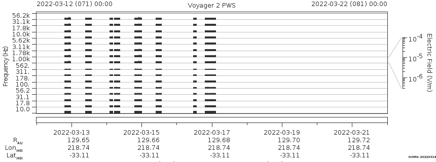 Voyager PWS SA plot T220312_220322