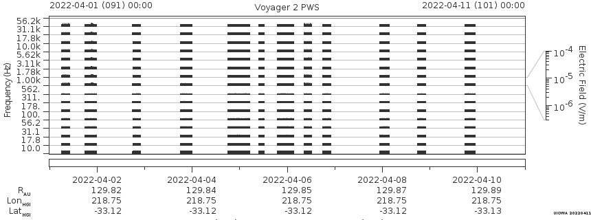 Voyager PWS SA plot T220401_220411