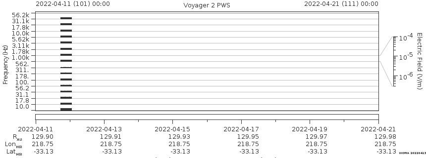 Voyager PWS SA plot T220411_220421