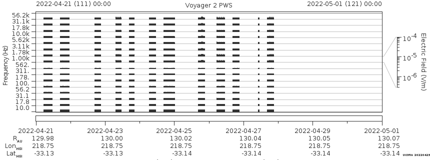 Voyager PWS SA plot T220421_220501