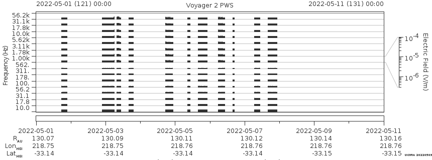 Voyager PWS SA plot T220501_220511