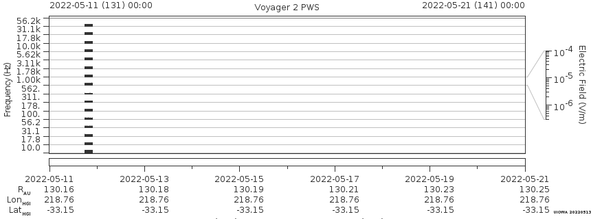 Voyager PWS SA plot T220511_220521