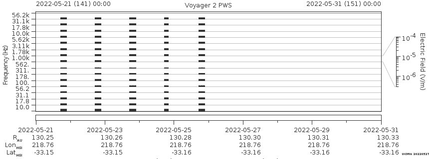 Voyager PWS SA plot T220521_220531