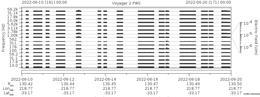 Voyager PWS SA plot T220610_220620