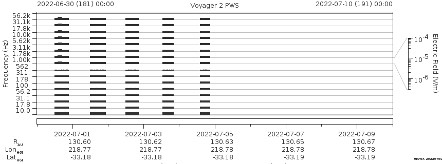 Voyager PWS SA plot T220630_220710