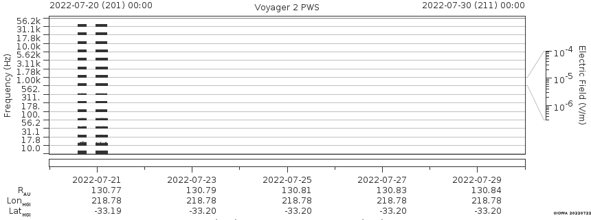 Voyager PWS SA plot T220720_220730