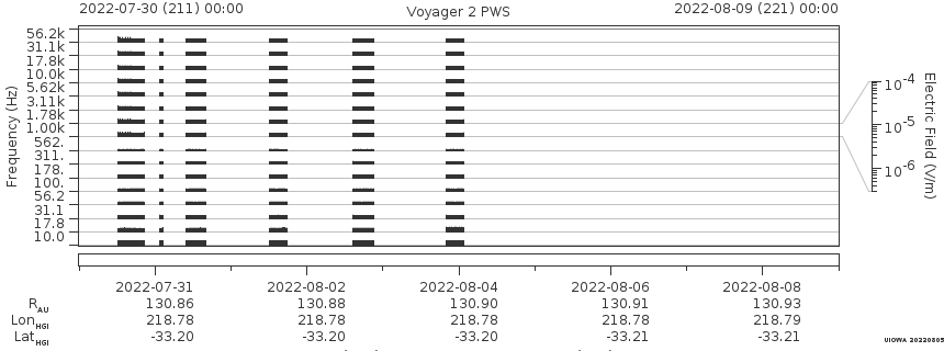 Voyager PWS SA plot T220730_220809