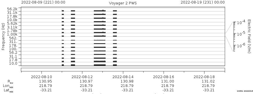 Voyager PWS SA plot T220809_220819