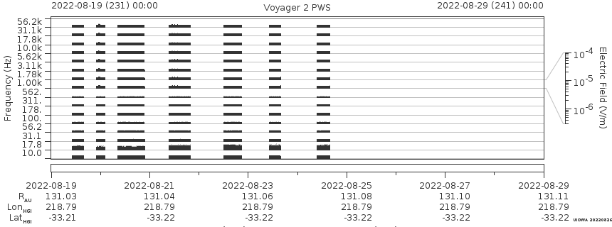 Voyager PWS SA plot T220819_220829