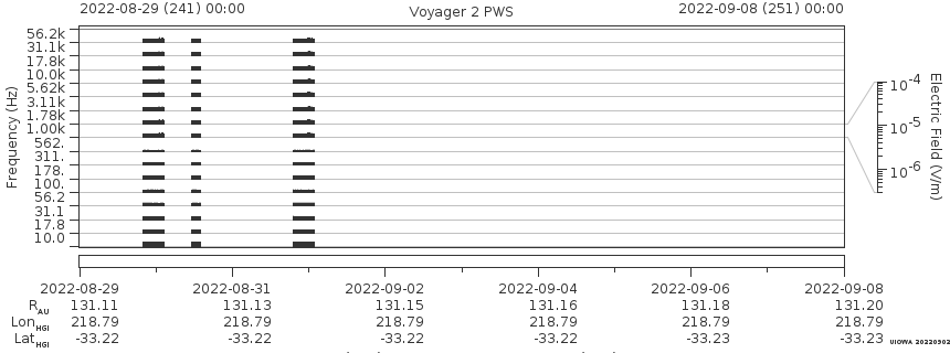 Voyager PWS SA plot T220829_220908